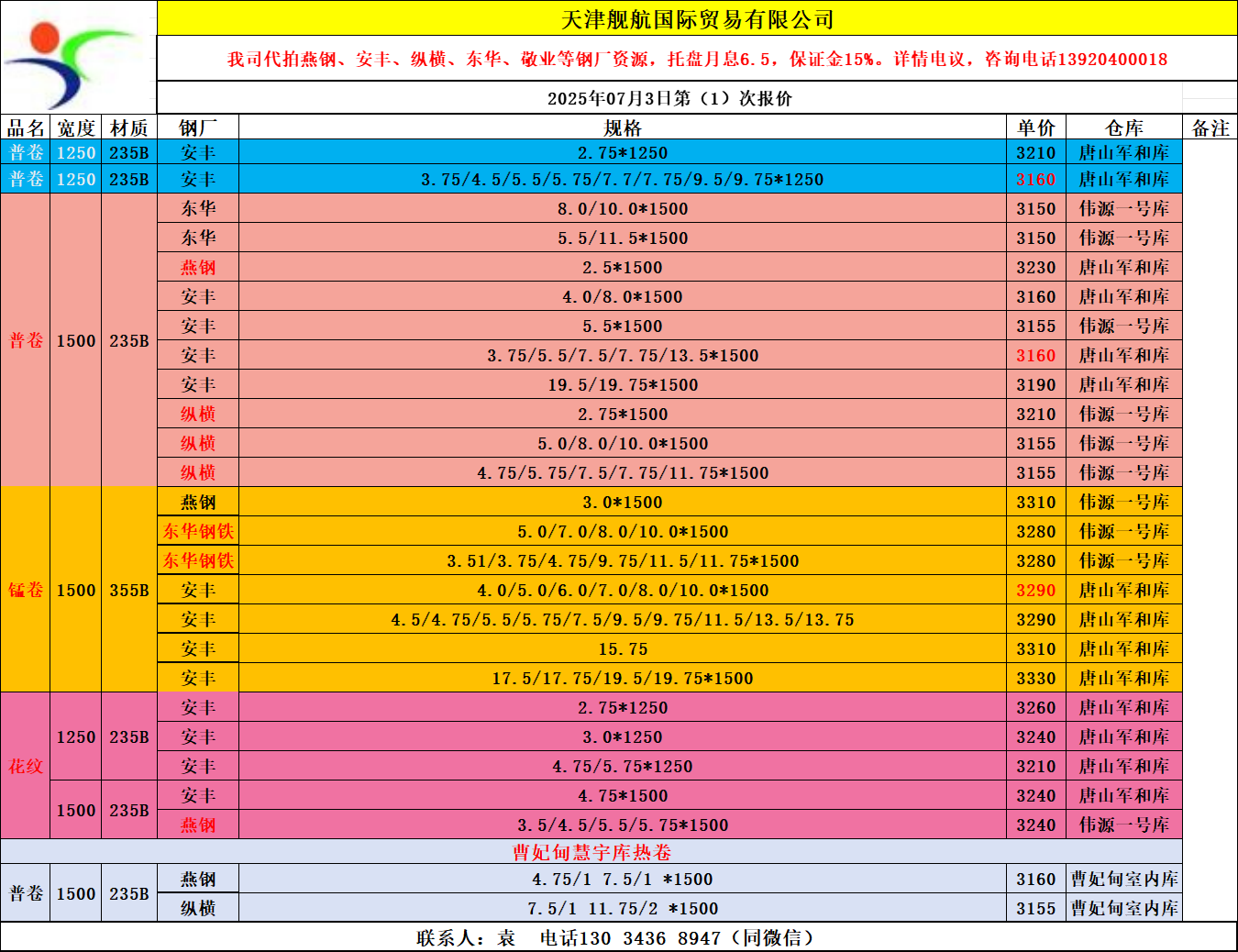 2025年7月3日舰航热卷报价(图1)